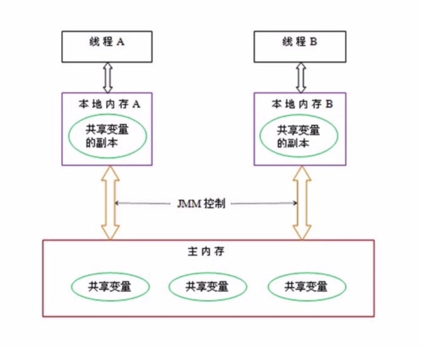 java多线程用哪些实现_java线程安全类_java线程安全的集合
