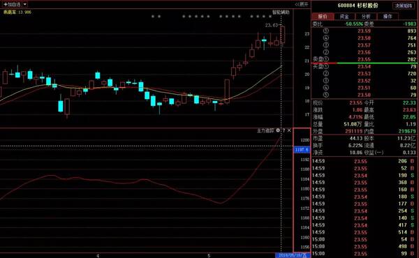 杉杉股份 600884 : 下周A股行情精准揭秘 !