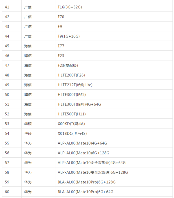 134款手机终端已支持中国电信VoLTE,附名单!