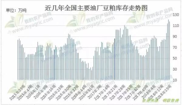 中国承诺扩大农产品进口,大豆和肉类或遭受严