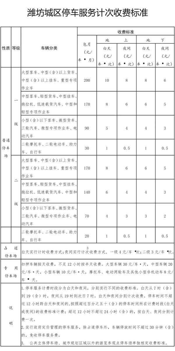 潍坊城区停车收费新标准来了,你怎么看!?