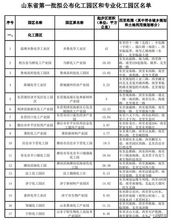 号称史上最严的化工园区认定,山东第一批拟公