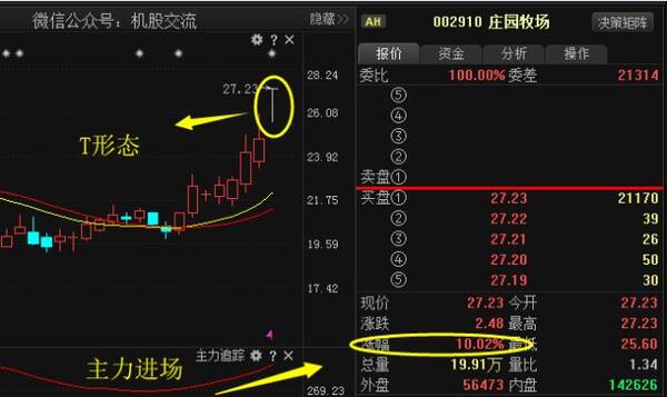 002910庄园牧场,食品股龙头,撑起板块一片天!