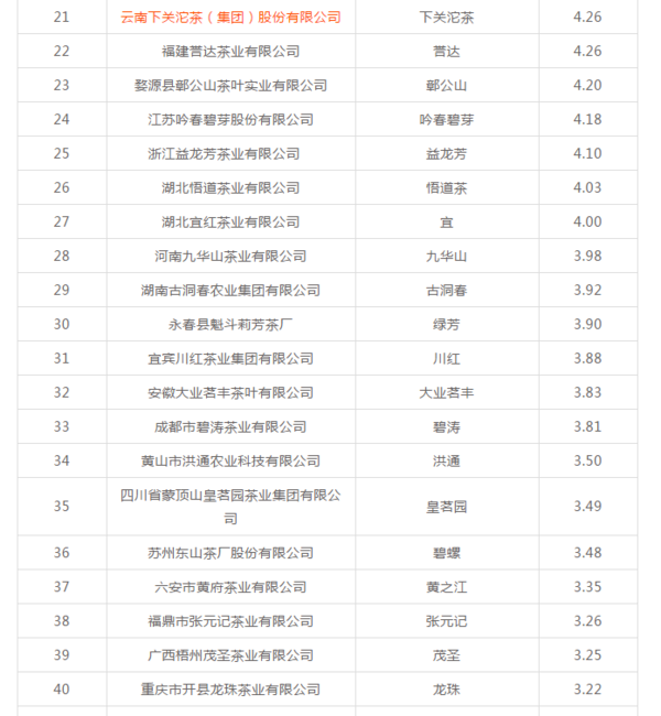 2018中国茶叶企业产品品牌价值100强