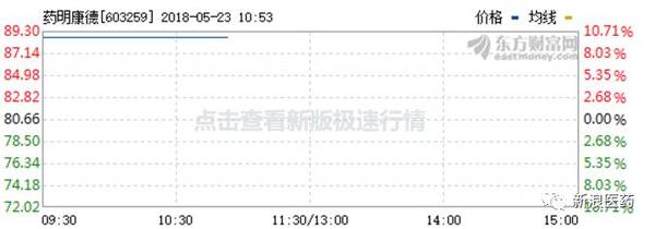 复刻华大基因还是逆袭恒瑞医药?也许药明康德