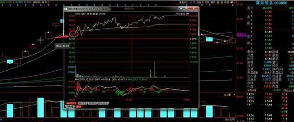 股票教学:龙头首阴战法,以宏川智慧,万兴科技和