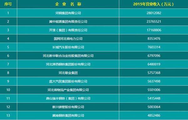 河南GDP比河北GDP高,为什么都说河南穷?