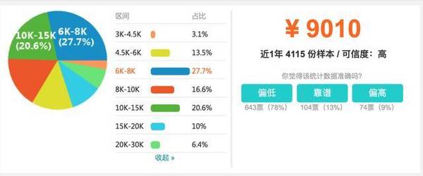 北上广程序员工资大调查,你排在第几档?