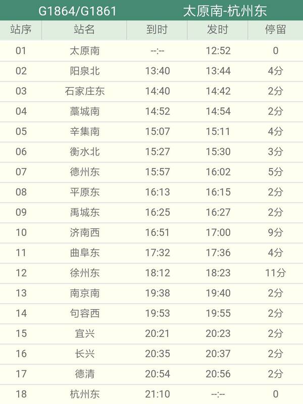 全程7小时!以后可以从阳泉北站坐高铁去