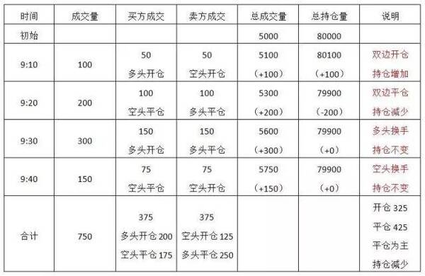 期货持仓量是什么意思,持仓量怎么计算