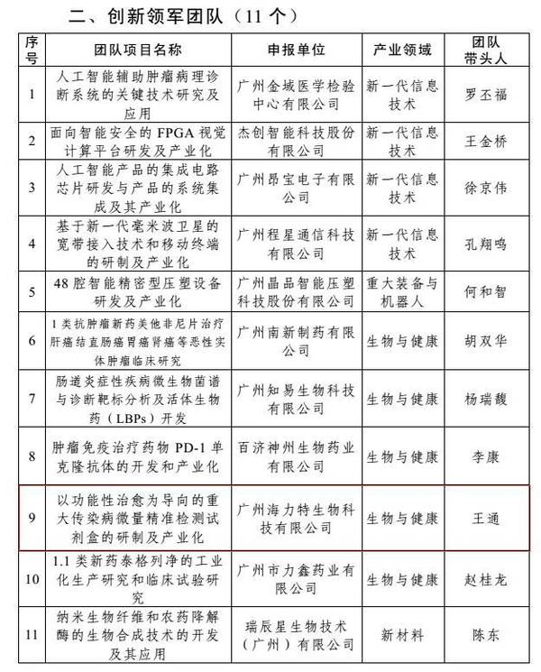 海力特艾滋病病毒性肝炎治愈项目获广州市政府
