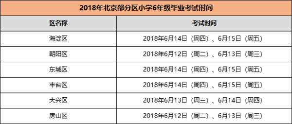 聚焦|2018年北京暑假放假、各区小学6年级毕业