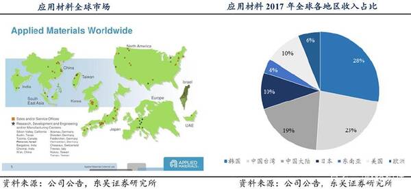 收入证明_三星2017年销售收入
