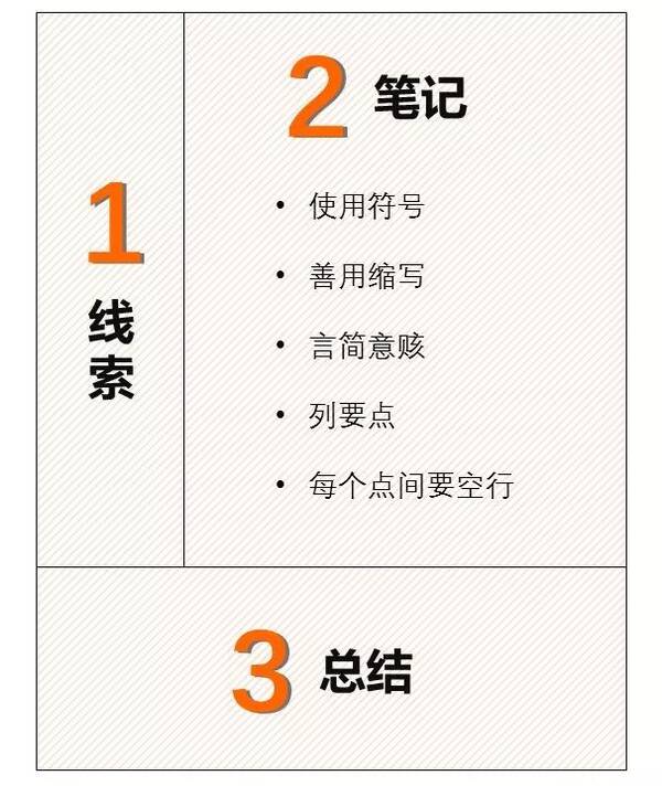 康奈尔笔记法模板图片