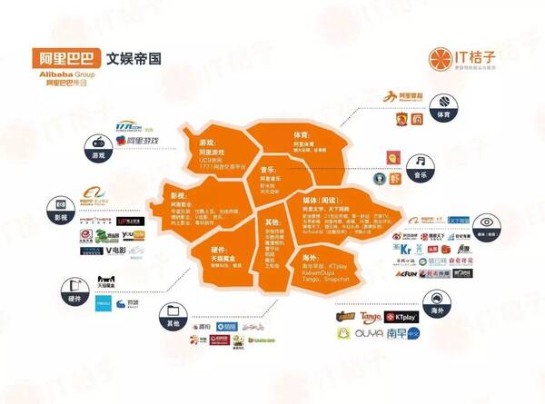 阿里大文娱乱局:战略混沌、组织震荡与业绩巨亏