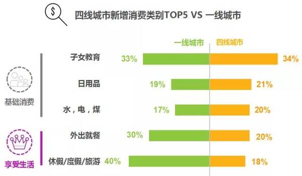 尼尔森数据 | 2018年第一季度中国消费者信心指