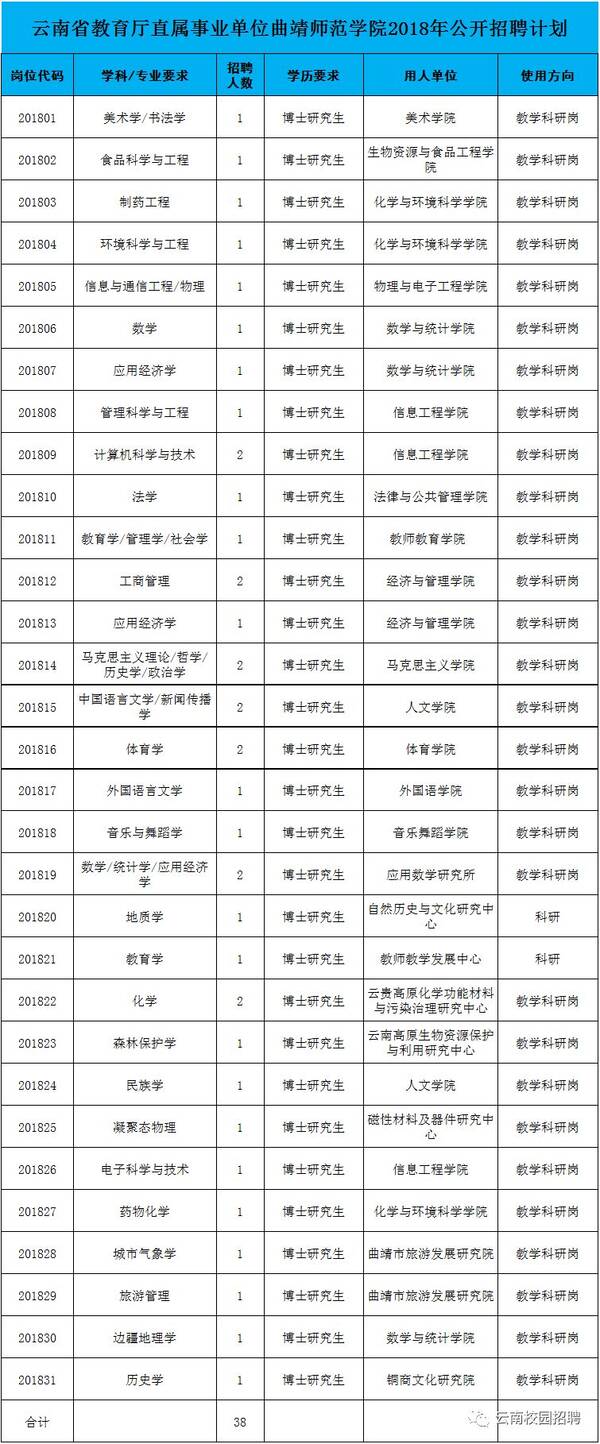 曲靖师范学院