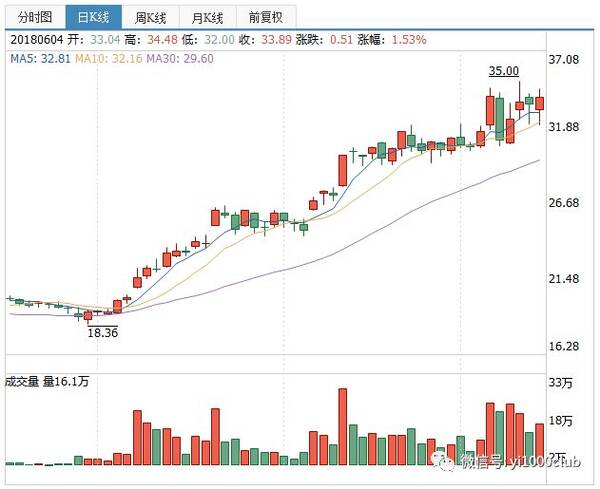 员工持股后股价会涨吗_换手率低股价涨_贝瑞基因股价为什么不涨