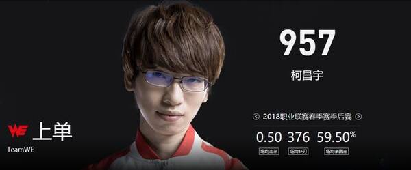 亚运会LOL中国国家队名单:这阵容可以一战!