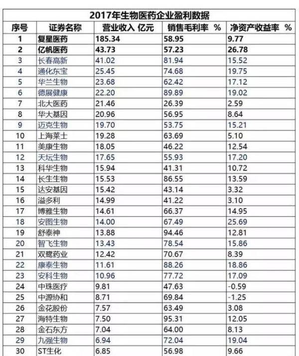 消费升级,这8大板块受益股将横空出世
