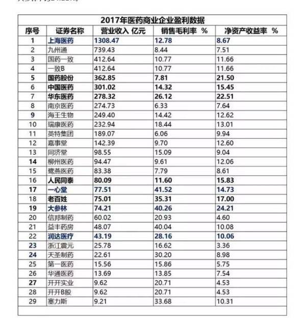 消费升级,这8大板块受益股将横空出世