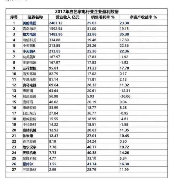 消费升级,这8大板块受益股将横空出世