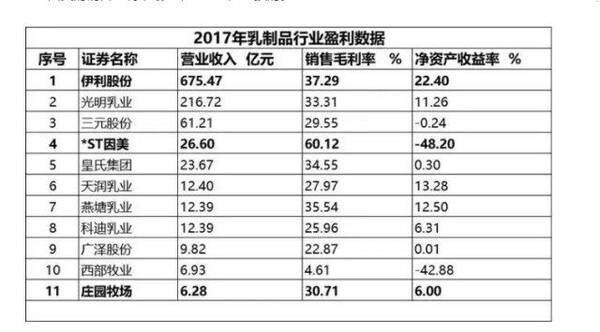 消费升级,这8大板块受益股将横空出世