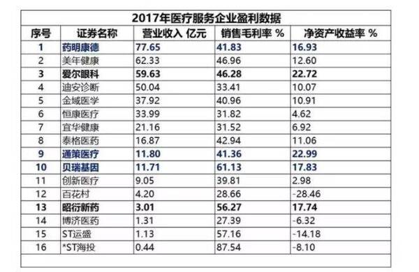 消费升级,这8大板块受益股将横空出世