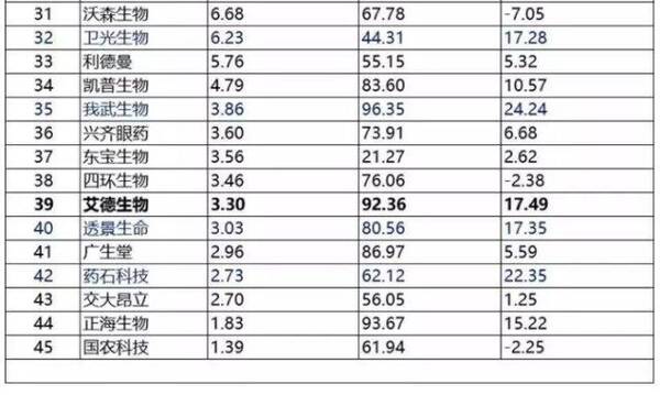 消费升级,这8大板块受益股将横空出世