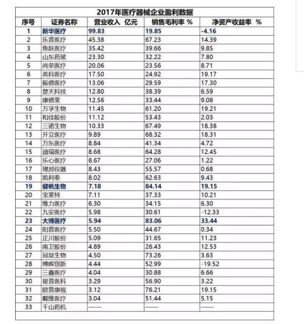 消费升级,这8大板块受益股将横空出世