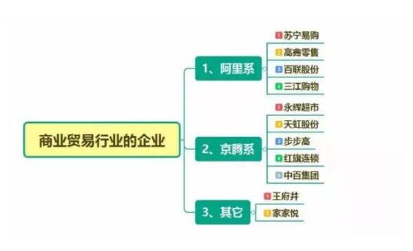 消费升级,这8大板块受益股将横空出世