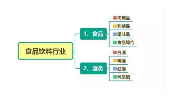 消费升级,这8大板块受益股将横空出世