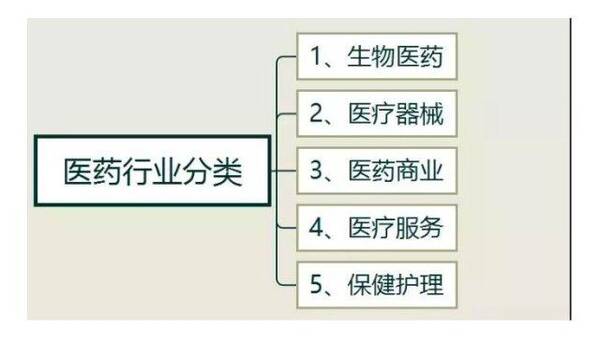 消费升级,这8大板块受益股将横空出世