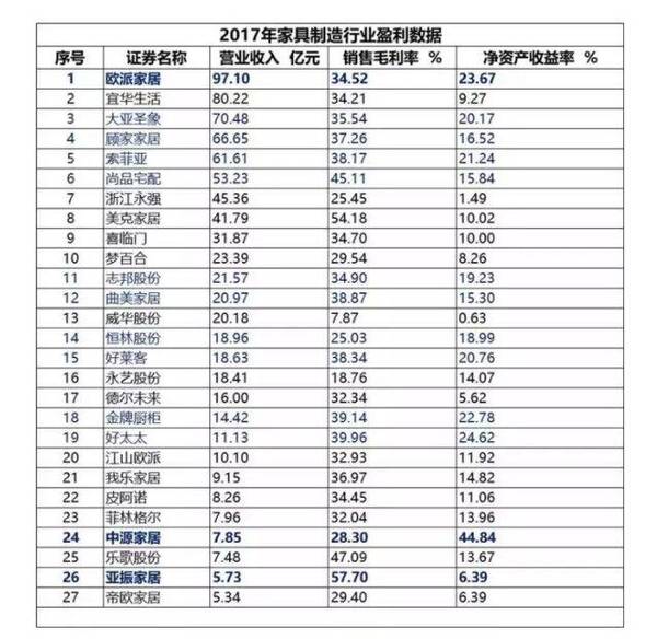 消费升级,这8大板块受益股将横空出世