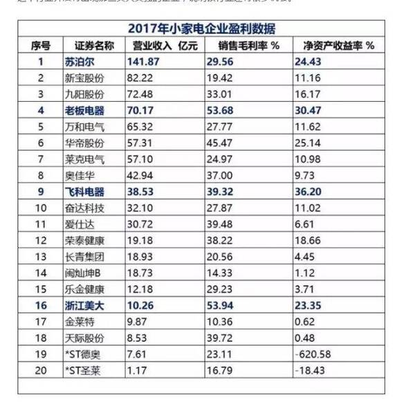 消费升级,这8大板块受益股将横空出世