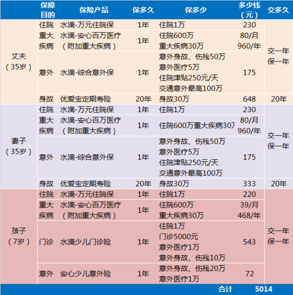 保险分红排名_银行分红保险(2)