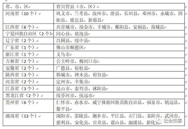 省直辖县(市、区)与省直管县(市、区)的区别