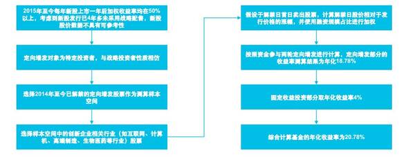 独角兽基金可以买吗?所有疑问一次性全解答