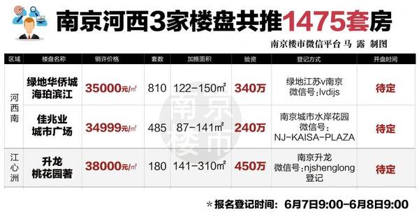 仅限24小时!今天河西3盘验资,数千买房人赶到