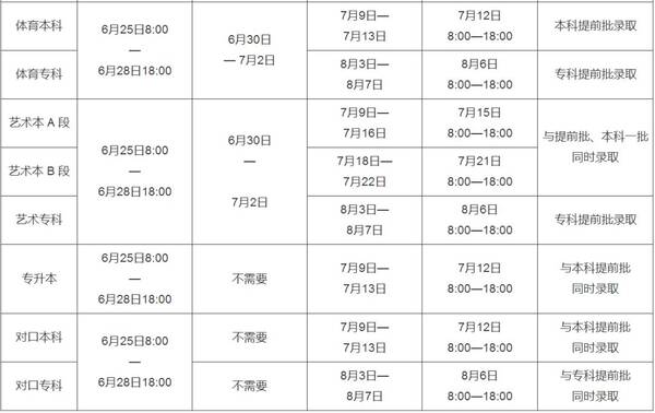 泌阳高考生注意!查成绩、填志愿、2018年最全