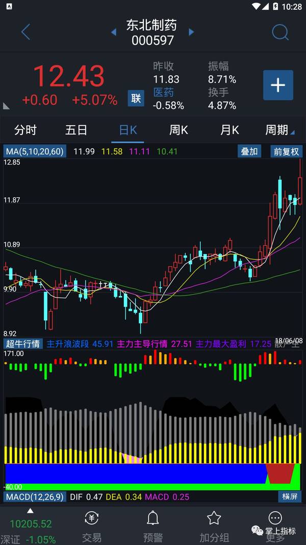 掌上指标超牛行情副图指标公式通达信指标(手