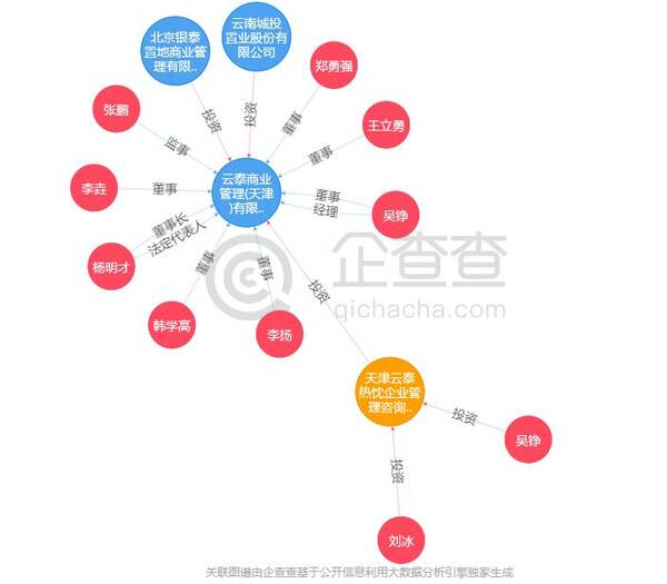 大悦城旧将吴铮第二身份,掌舵云泰商业的台前