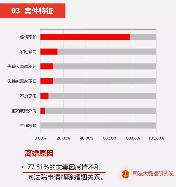140万夫妻离婚原因曝光,选择起诉离婚需要什么