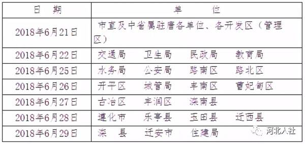 唐山 | 2018年度机关事业单位初、中、 高级工