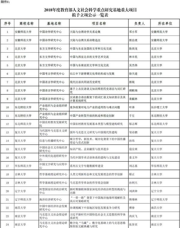 2018教育部人文社科重点研究基地重大项目公