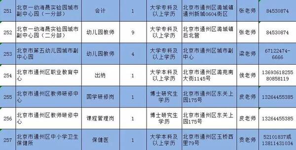 通州区教委所属事业单位2018年面向毕业生第