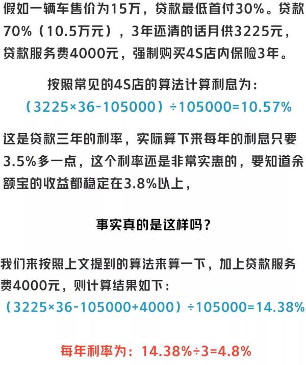 贷款买一台15万的车,首付多少?利息多少?99%