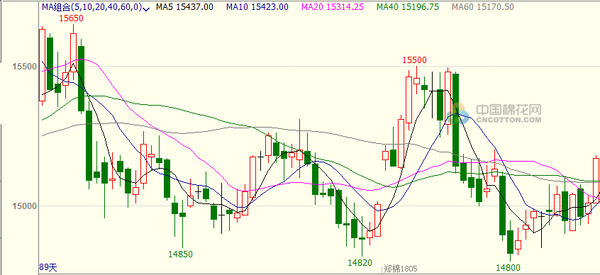 石河子团场人速看:2018年新疆棉花价格预测出