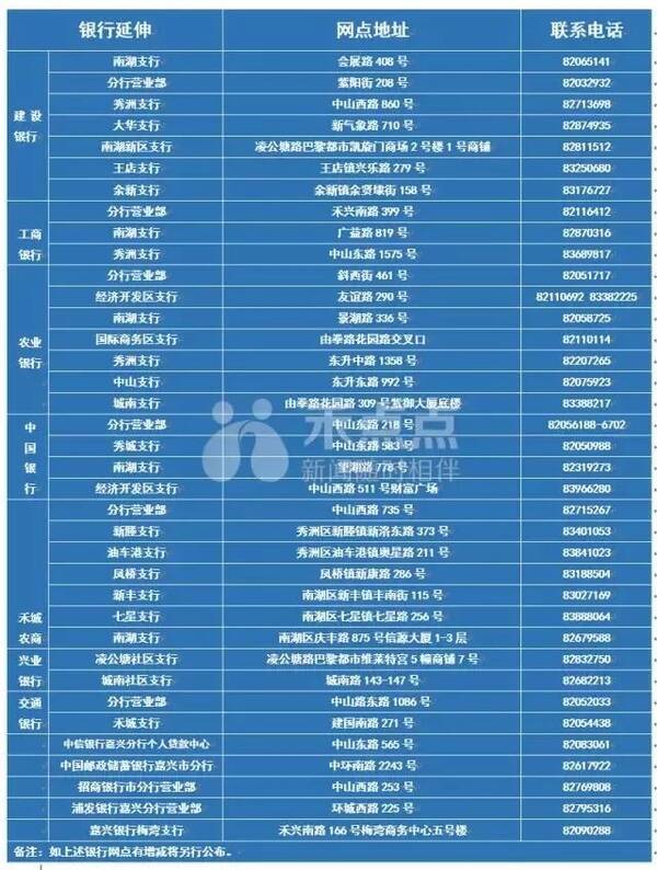 好消息!全市重启商转公贷款业务,来了解下细则吧