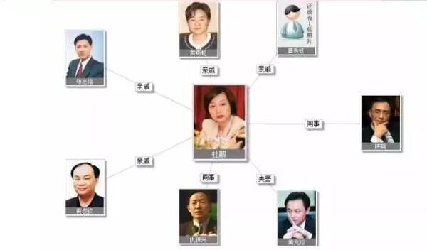 老公入狱、妻子还债8亿,拯救1000亿商业帝国